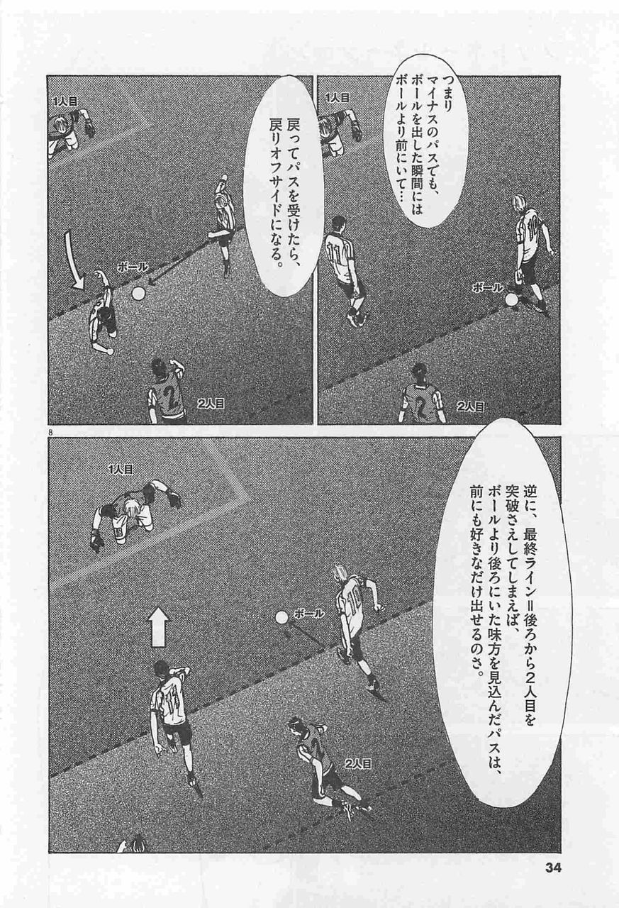 オフサイド その1 とりあえず オフサイド その1 とりあえず