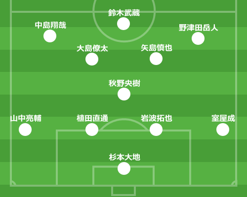 14年08月 とりあえず