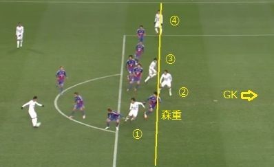 W杯で起きそうな 間違いやすいルール とりあえず