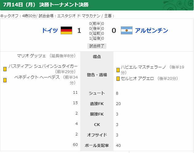 ランキング総合1位 雑誌sports Graphic Number 857 14 7 31 ブラジルw杯14 The Final ドイツvs アルゼンチン ゲッツェ メッシ 長谷部 大迫勇也 三浦知良 Thewalldogs Com