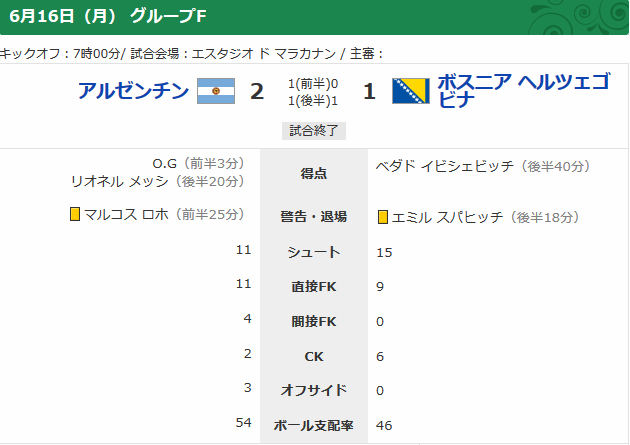 14w杯gl第1節アルゼンチン対ボスニアヘルツェゴビナ アギラール主審 とりあえず 14w杯gl第1節アルゼンチン対ボスニアヘルツェゴビナ アギラール主審 とりあえず