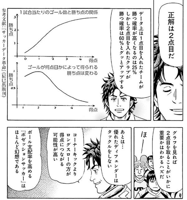 マネーフットボール 読了 とりあえず マネーフットボール 読了 とりあえず