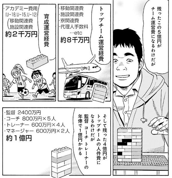 マネーフットボール 読了 とりあえず マネーフットボール 読了 とりあえず