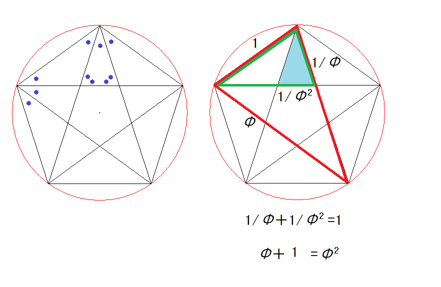 正5角形作図のいろいろ 数学と社会の架け橋 数学月間