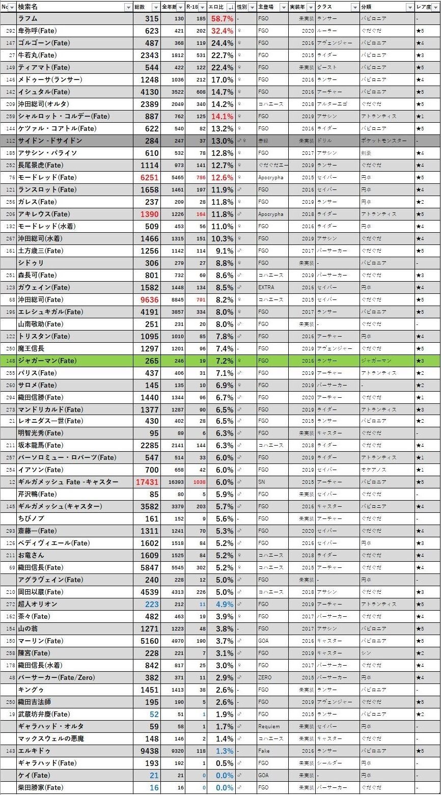 Fgo サイドンよりエッチな絵が少ないジャガーマン ジャガーマンはシコれるか否か委員会 Fgoふたばちゃんねる