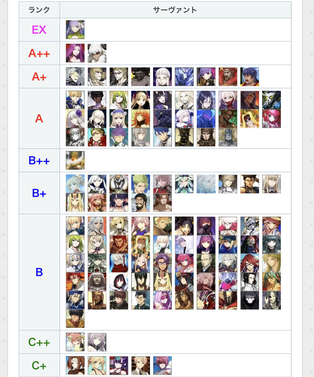 Fgo サーヴァント達で腕相撲したら誰が強いのかな Fgoふたばちゃんねる Fgo サーヴァント達で腕相撲したら誰が強いのかな Fgoふたばちゃんねる