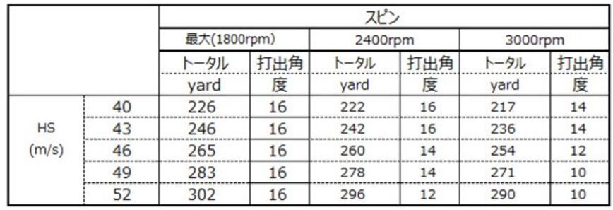 ドライバーの打ち方 なぜ ドローボールは飛距離がでるのか アオイの1分間ゴルフ上達ブログ ドライバーの打ち方 なぜ ドローボールは飛距離がでるのか アオイの1分間ゴルフ上達ブログ