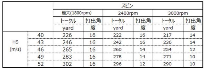 golf_spin_hikyori