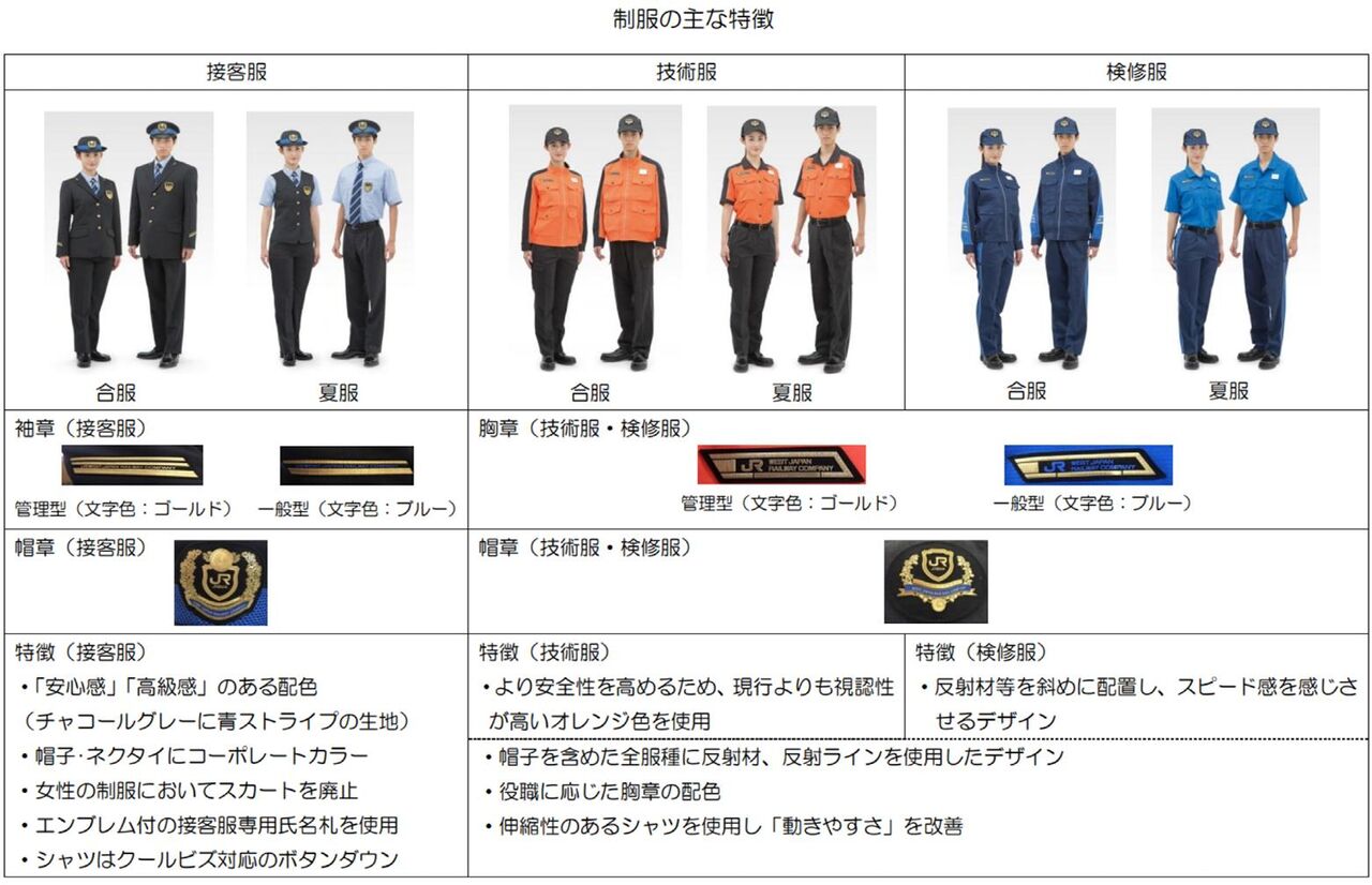 駅員制服一覧 – jr東日本 制服 一覧 – CLHIS