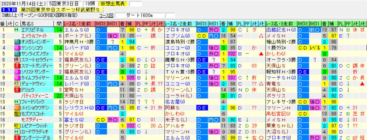 gdh]