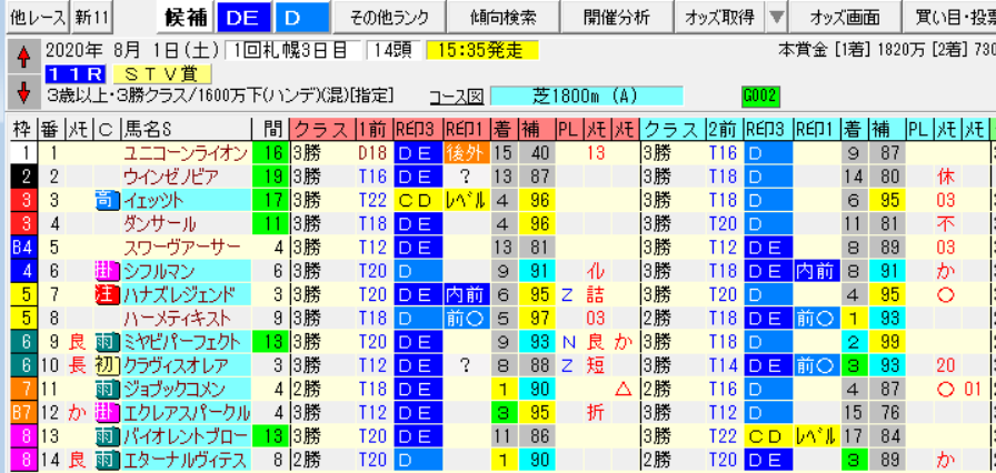 ukoiup
