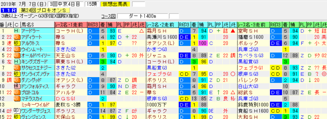 ui.oip