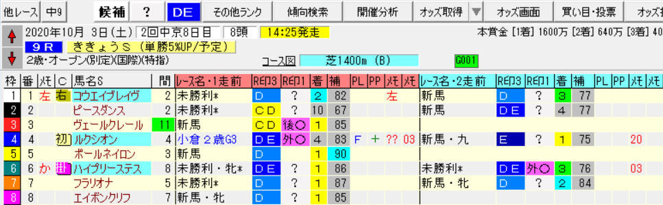 yukoiup