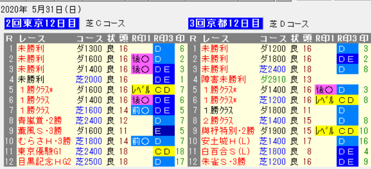 iu;pio0[@