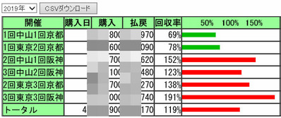 BlogPaint