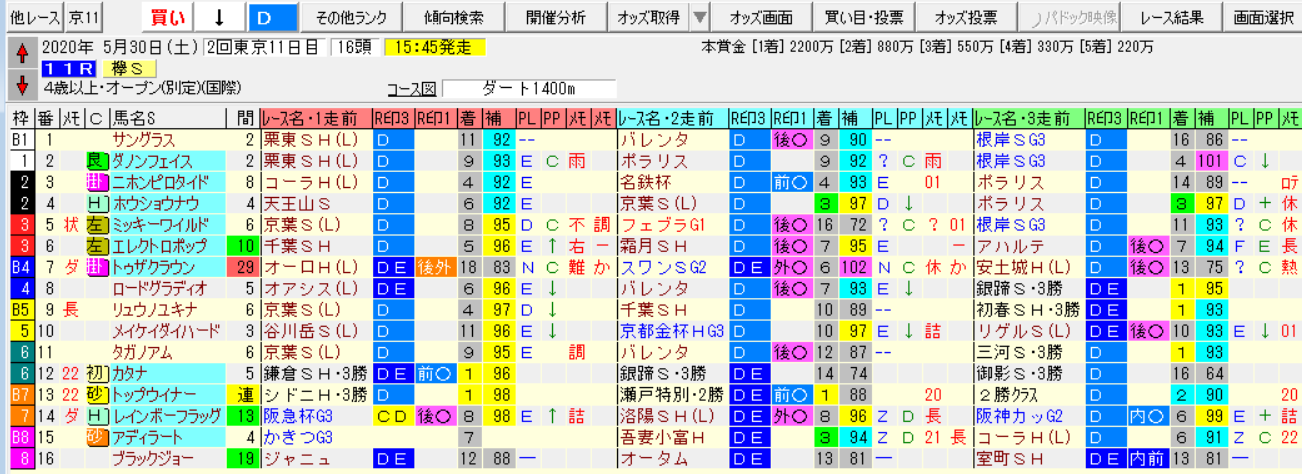 rtui6o