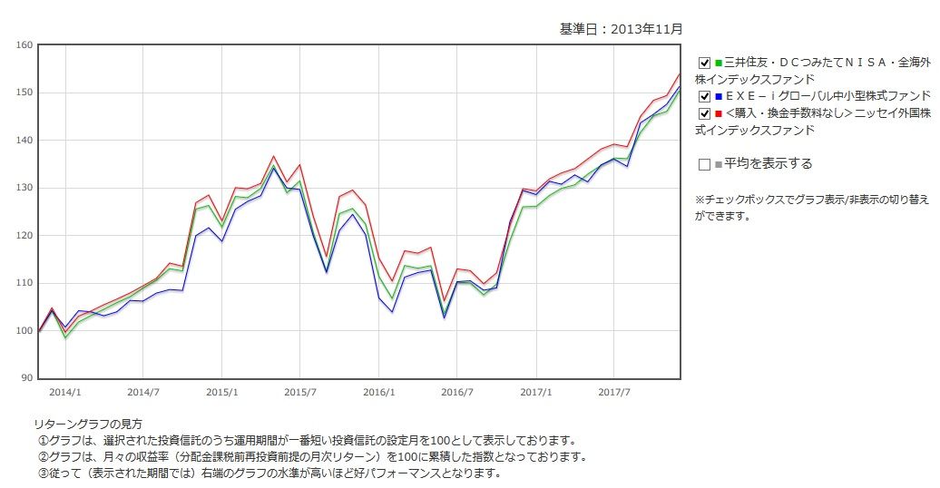 ｓｂｉ ｅｘｅ ｉグローバル中小型株式ファンド買うのはもうやめた 東大院卒のインデックス投資とfx Blog