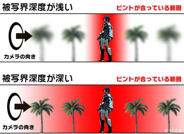 Ss撮影講座 加工編vol 6 画面に空気感をプラスするdof 被写界深度 とカラーバランス 上 その時私はpso2に出逢った