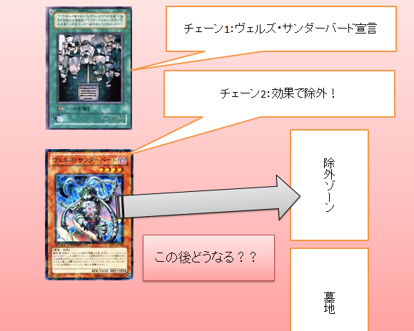 禁止令って何が禁止されるの？？ : 満足とお菓子と宝石 GX