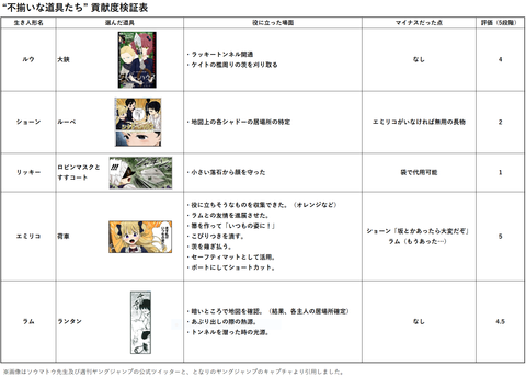 検証表