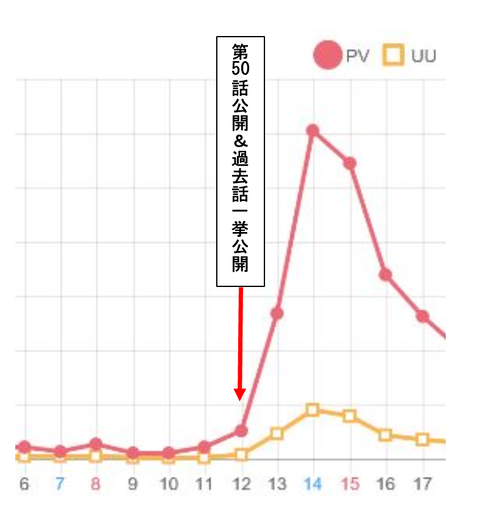 バズりグラフ1.