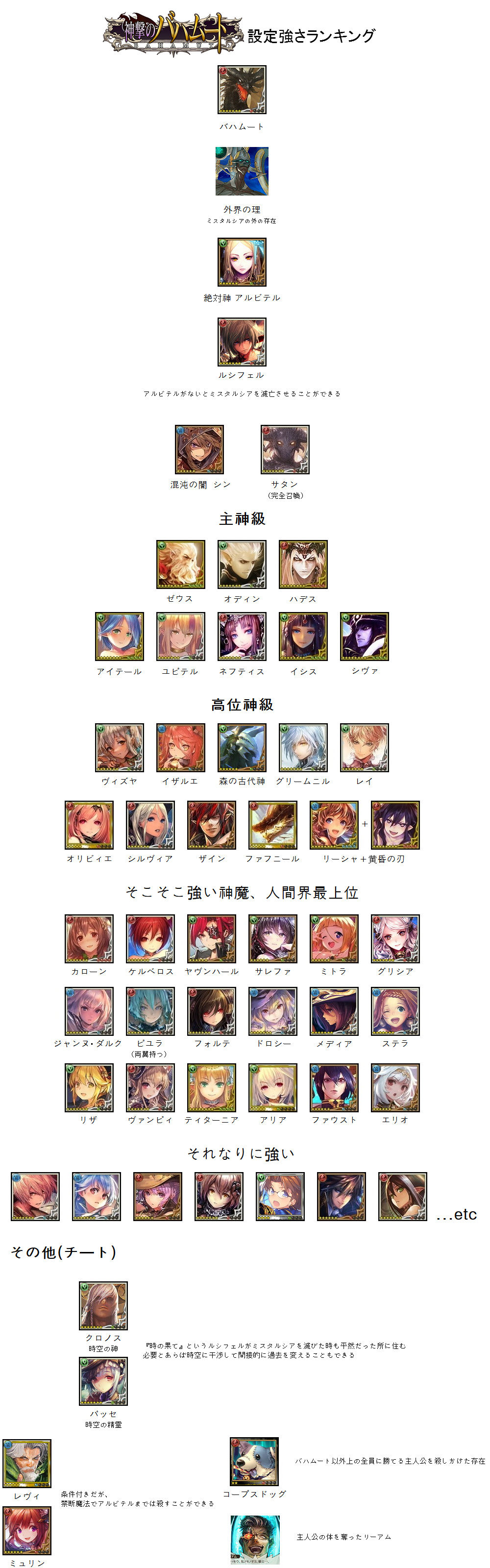 シャドウバース キャラクターごとの設定での強さランキングを見てみると結構面白いなwww Shadowverse速報 シャドウバース速報 シャドウバース キャラクターごとの設定での強さランキングを見てみると結構面白いなwww Shadowverse速報 シャドウバース速報