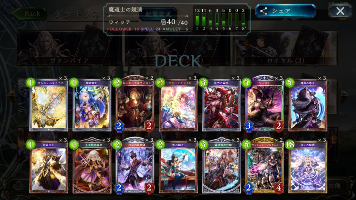 シャドウバース Rage大阪予選にウィッチを持ち込んだのは あのrizer氏だけ デッキ情報あり Shadowverse速報 シャドウバース速報