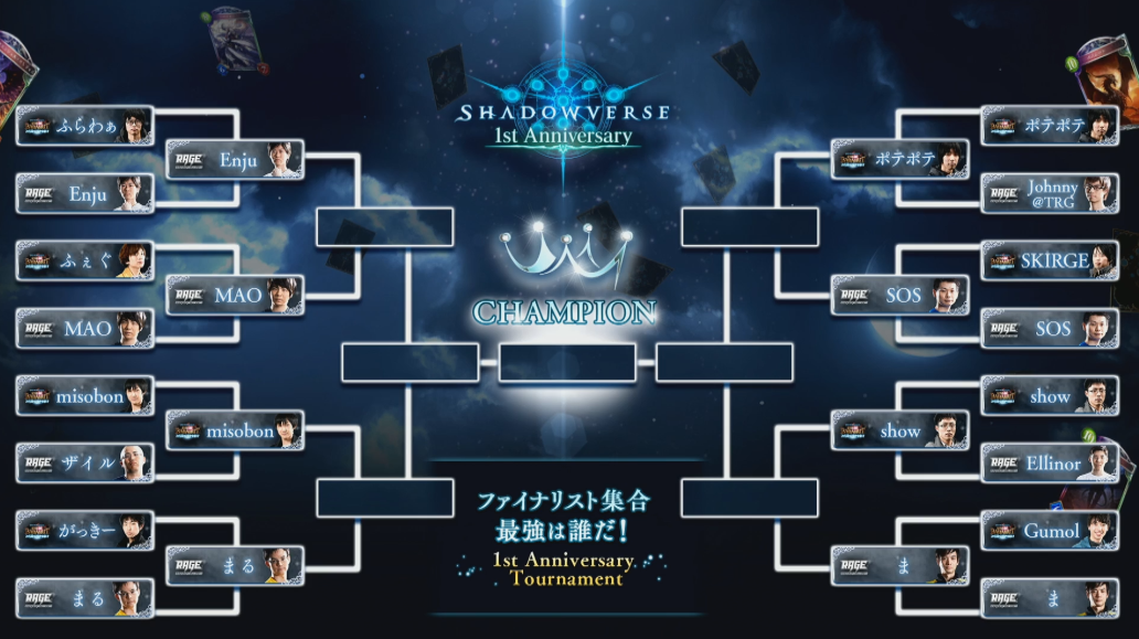 シャドウバース 1st Anniversary Tournament2回戦は本日18時から 2回戦のトーナメント表も公開 Shadowverse速報 シャドウバース速報 シャドウバース 1st Anniversary Tournament2回戦は本日18時から 2回戦のトーナメント表も公開 Shadowverse速報 シャドウバース速報