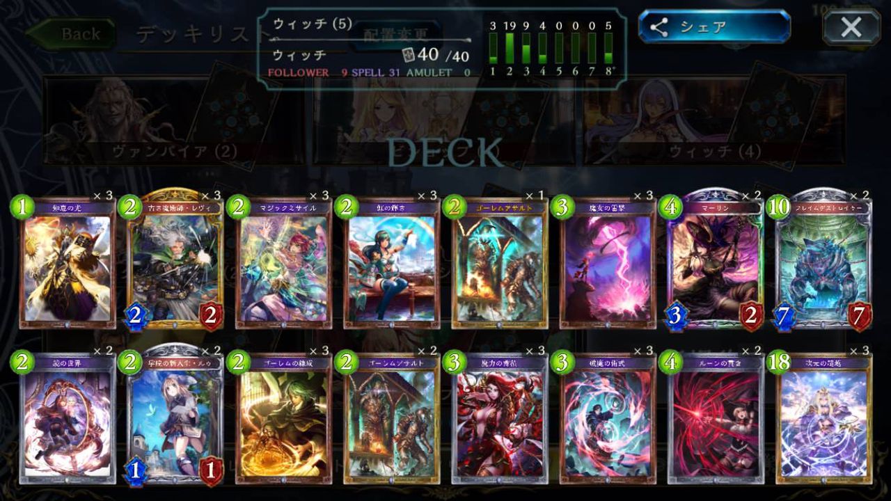 シャドウバース 超越ウィッチ組んだんだがいまいち勝てない Shadowverse速報 シャドウバース速報 シャドウバース 超越ウィッチ組んだんだがいまいち勝てない Shadowverse速報 シャドウバース速報