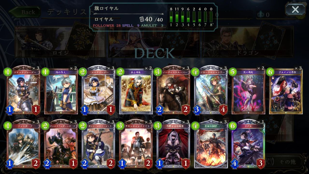 シャドウバース 御旗ロイヤルってガンナーメイドセリエとか死の舞踏入るのか Shadowverse速報 シャドウバース速報 シャドウバース 御旗ロイヤルってガンナーメイドセリエとか死の舞踏入るのか Shadowverse速報 シャドウバース速報