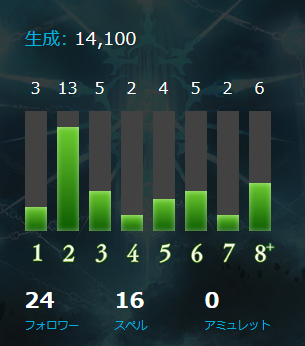 シャドウバース 構築済みデッキ第二弾情報まとめ 17 7 29版 Shadowverse速報 シャドウバース速報 シャドウバース 構築済みデッキ第二弾情報まとめ 17 7 29版 Shadowverse速報 シャドウバース速報