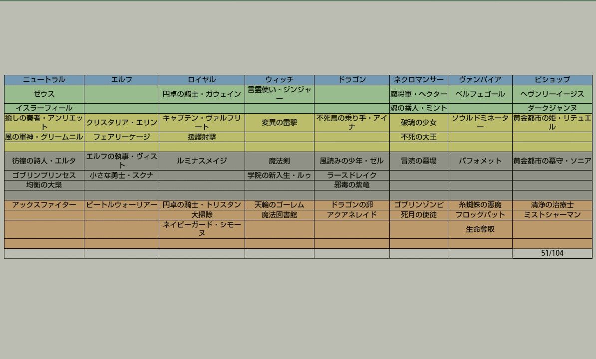 シャドウバース 新カード104枚中ちょうど半分が揃ったがエルフとドラゴンのレジェンドが気になるな 新カード一覧まとめ Shadowverse速報 シャドウバース速報 シャドウバース 新カード104枚中ちょうど半分が揃ったがエルフとドラゴンのレジェンドが気になるな 新カード一覧まとめ Shadowverse速報 シャドウバース速報
