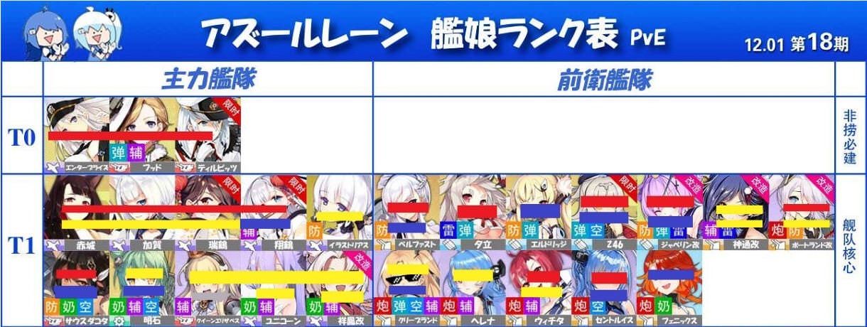 アズールレーン スキルレベルってきっちりmaxまで上げてる アズールレーン速報