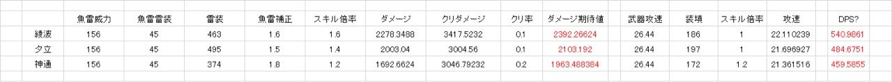 アズールレーン 10 4ドロップの神通は改造でssrになる魚雷buff特化艦 アズールレーン速報 アズールレーン 10 4ドロップの神通は改造でssrになる魚雷buff特化艦 アズールレーン速報