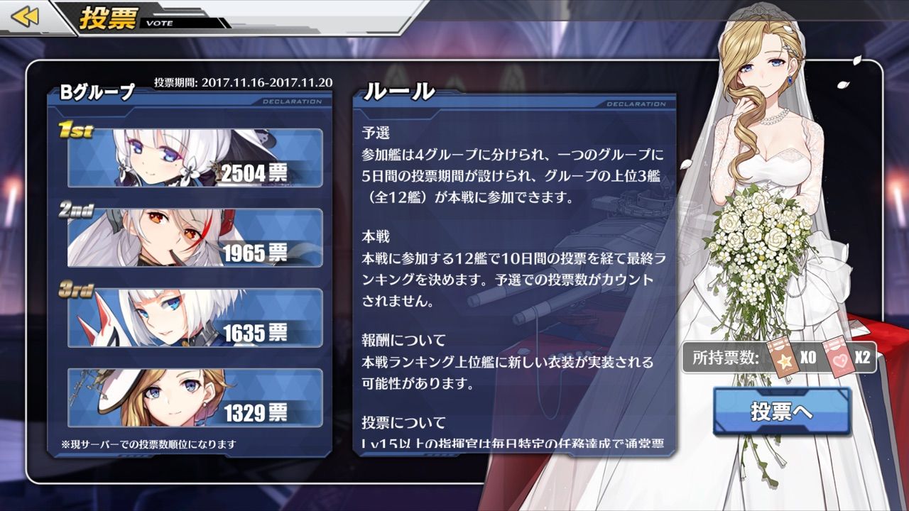 アズールレーン 人気投票グループbはイラストリアスがぶっちぎり1位wwwwwwwww アズールレーン速報 アズールレーン 人気投票グループbはイラストリアスがぶっちぎり1位wwwwwwwww アズールレーン速報