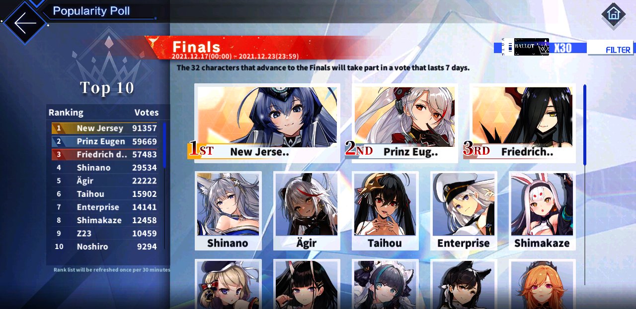 アズールレーン En版はニュージャージーが一位なんだな アズールレーン速報 アズールレーン En版はニュージャージーが一位なんだな アズールレーン速報