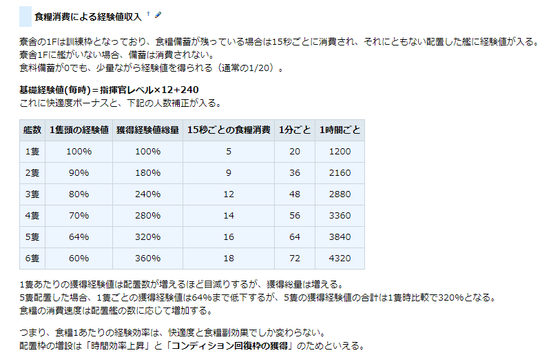アズールレーン なんと寮舎に入れると経験値が貰えるのだ アズールレーン速報 アズールレーン なんと寮舎に入れると経験値が貰えるのだ アズールレーン速報