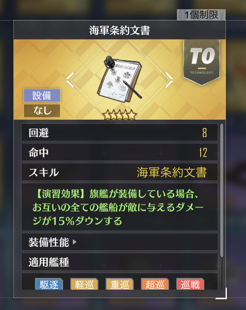 アズールレーン 新装備で演習環境どうなった よく分かんねえ アズールレーン速報