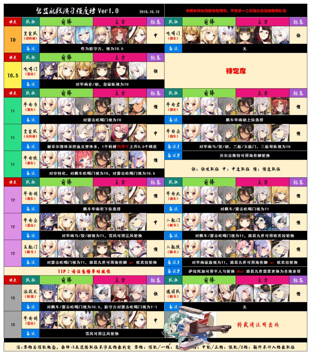 アズールレーン 大陸の演習tier表だとロイヤル復権してるな アズールレーン速報 アズールレーン 大陸の演習tier表だとロイヤル復権してるな アズールレーン速報