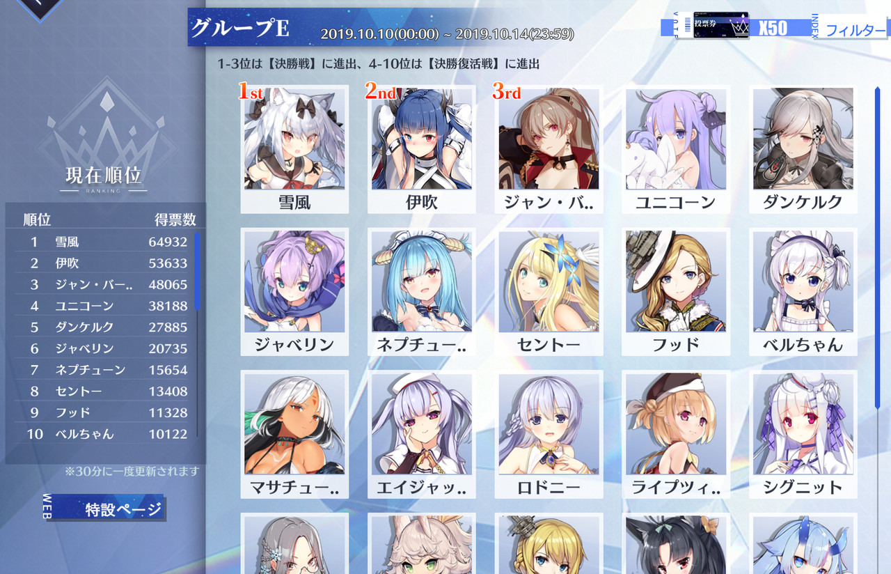アズールレーン 人気投票グループe初動1位雪風様 2位伊吹 3位ジャンバール アズールレーン速報 アズールレーン 人気投票グループe初動1位雪風様 2位伊吹 3位ジャンバール アズールレーン速報
