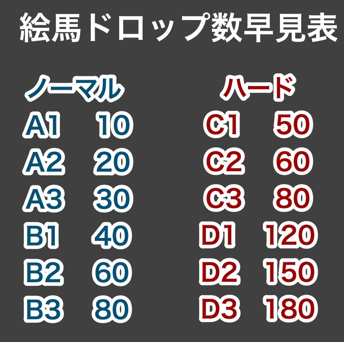 アズールレーン 紅染の来訪者攻略情報まとめ 再掲 アズールレーン速報