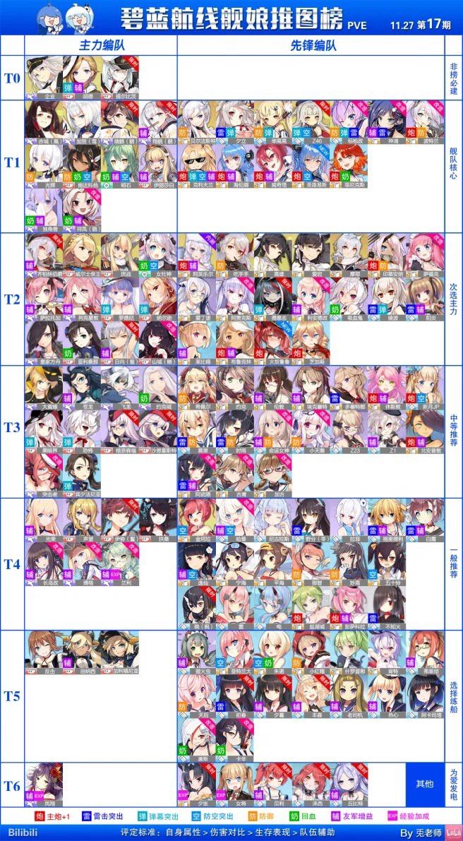 アズールレーン 大陸版tier表最新版 10章組はみんな強いな アズールレーン速報 アズールレーン 大陸版tier表最新版 10章組はみんな強いな アズールレーン速報