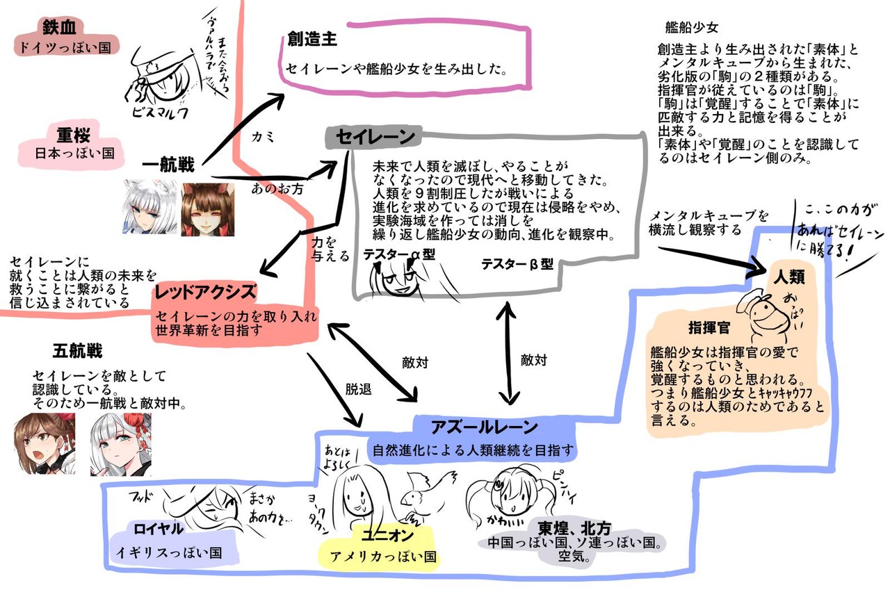 アズールレーン ストーリー分からない人も多そうだし公式設定資料集とか欲しいよな アズールレーン速報 アズールレーン ストーリー分からない人も多そうだし公式設定資料集とか欲しいよな アズールレーン速報