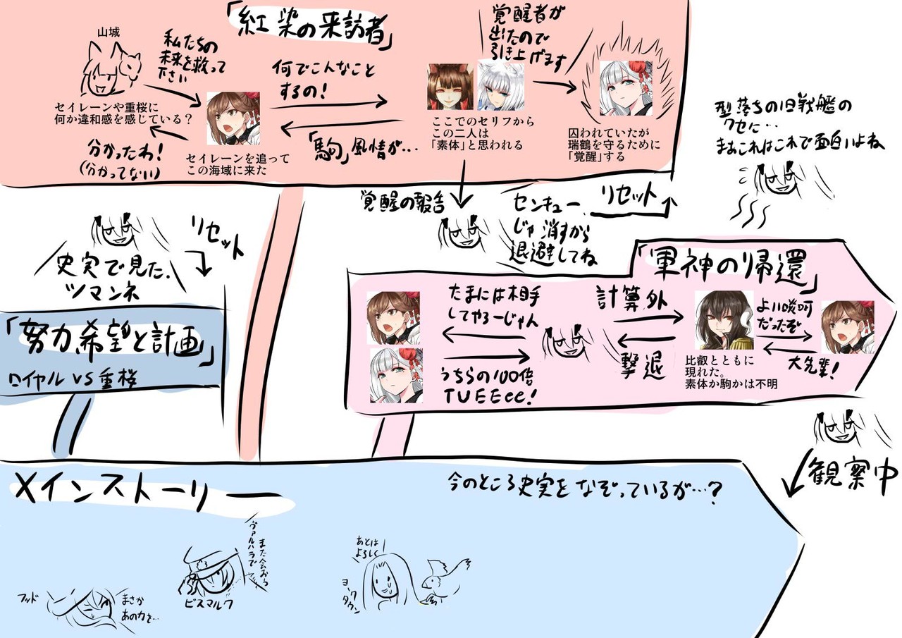 アズールレーン ストーリー分からない人も多そうだし公式設定資料集とか欲しいよな アズールレーン速報 アズールレーン ストーリー分からない人も多そうだし公式設定資料集とか欲しいよな アズールレーン速報