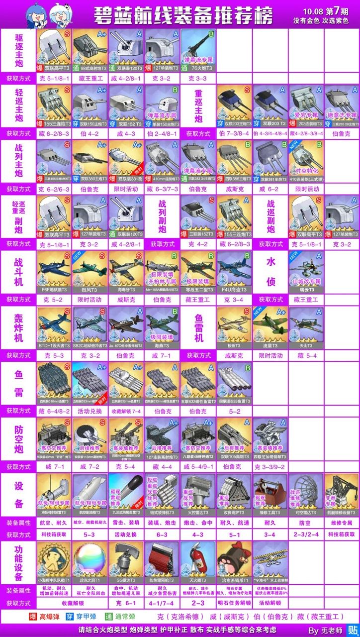 アズールレーン Tier表の最新版が演習付きで来たぞ アズールレーン速報 アズールレーン Tier表の最新版が演習付きで来たぞ アズールレーン速報