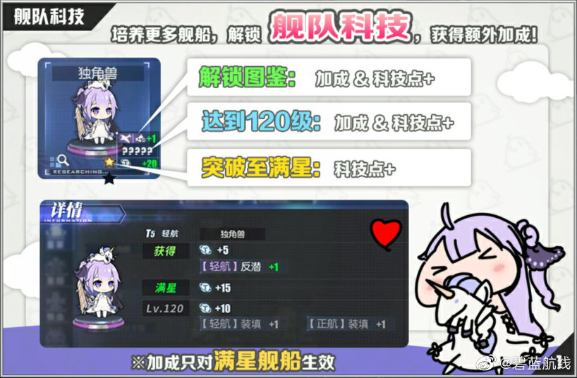 アズールレーン 陣営技術システムの詳細が判明 アズールレーン速報