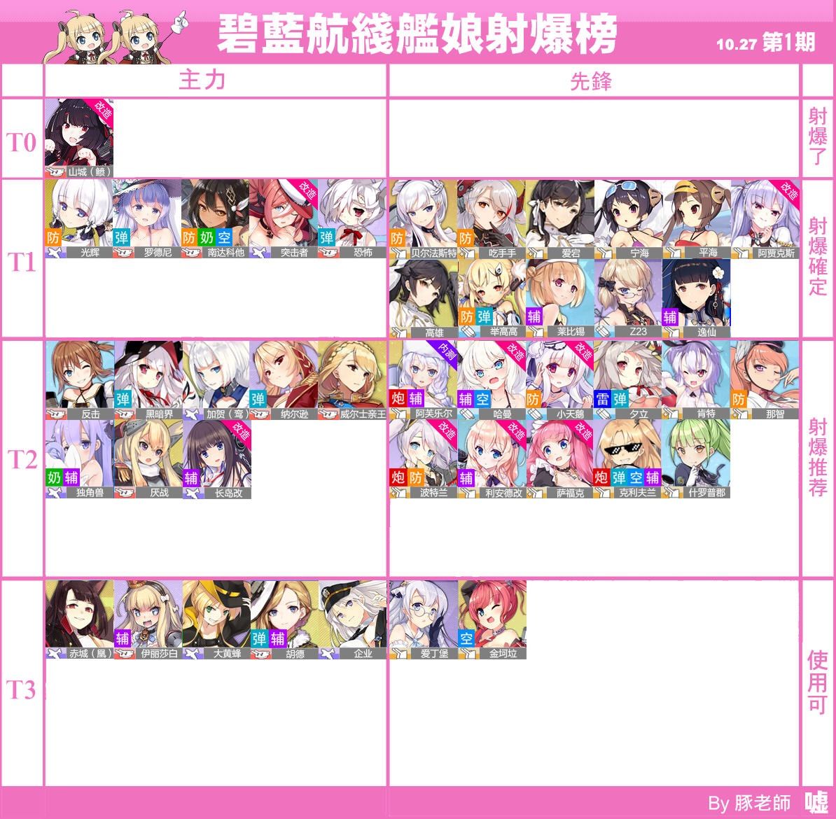 アズールレーン 射爆とかいうパワーワード アズールレーン速報