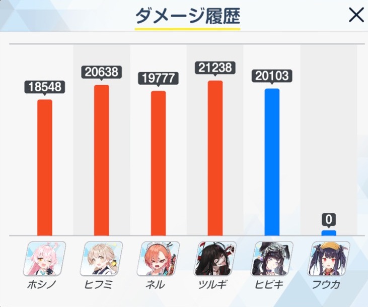 ブルーアーカイブ ああ ネルちゃんさん可愛すぎるんじゃああ ブルアカ速報