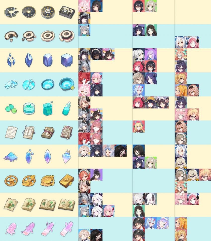 ブルーアーカイブ 素材早見表助かる ブルアカ速報