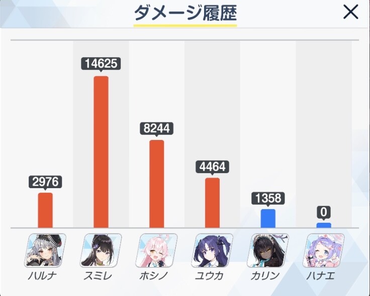 ブルーアーカイブ スミレはt4カバンまでいくと化けそう ブルアカ速報 ブルーアーカイブ スミレはt4カバンまでいくと化けそう ブルアカ速報